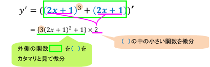 ≪合成関数の導関数の公式≫