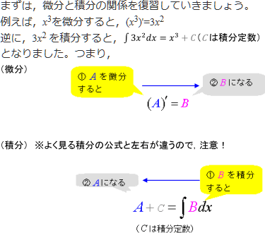 ≪微分・積分の関係≫