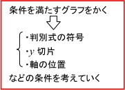 条件を満たすグラフをかく