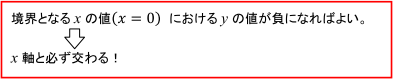 境界となるxの値(x=0)におけるyの値が負になればよい。→x軸と必ず交わる!