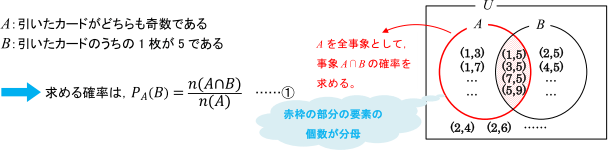 求める確率の式