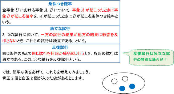 質問に対するそれぞれの定義の確認