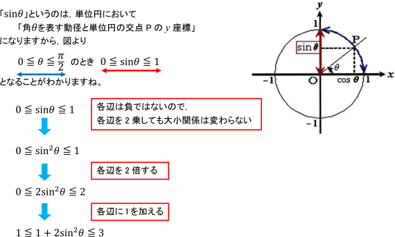 質問への回答文