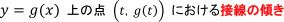 <i>y</i>=g(x)上の点(t,g(t))における接線の傾き