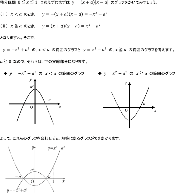 (i)と(ii)に場合分けされた解答