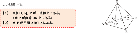 この問題では、【1】三点O,Q,Pが一直線上にある。(点Pが直線OQ上にある)【2】点Pが平面ABC上にある。