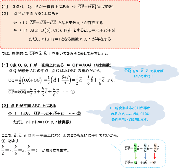 ベクトル式で表された【1】【2】の条件