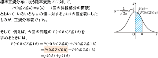 図：質問への回答