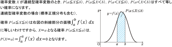 図：上記の★について