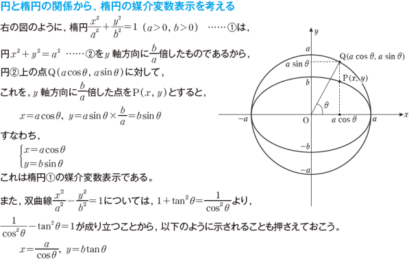 円と楕円の関係から、楕円の媒介変数表示を考える