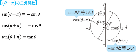 【(θ+π)の三角関数】01