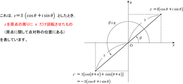 【(θ＋π)の三角関数】02