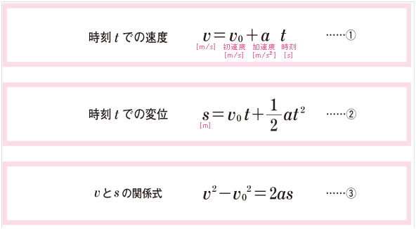 等加速度直線運動の3公式