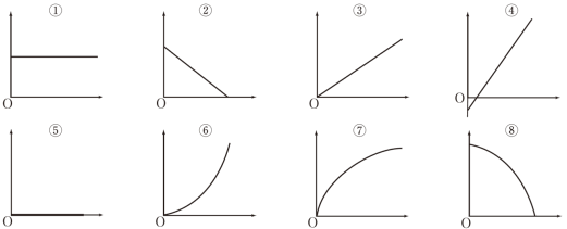 問1~問5のグラフ
