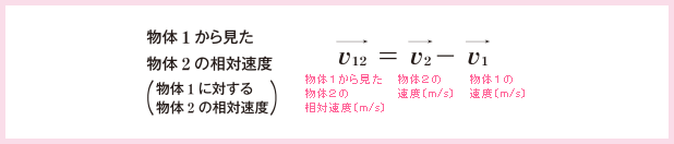 ある物体から見たもう一方の物体の速度