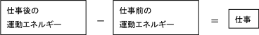 仕事後の運動エネルギー-仕事前の運動エネルギ=仕事