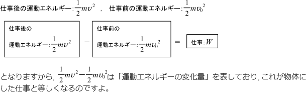 仕事後の速さをvとおいたときの仕事後の運動エネルギー-仕事前の運動エネルギ=仕事