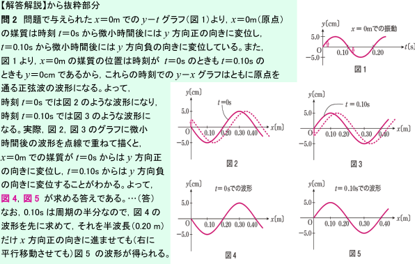 【解答解説】から抜粋部分