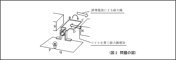図2　問題の図