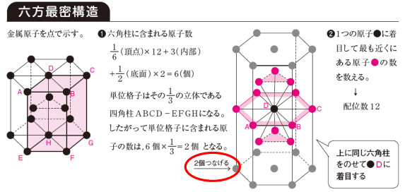 六方最密構造