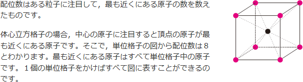 体心立法格子の考え方