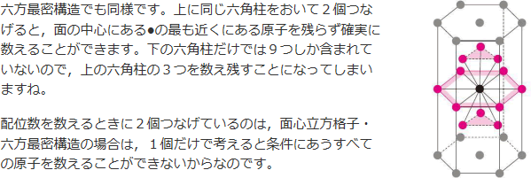 六方最密構造の考え方