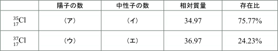 【問題】からの抜粋:塩素原子の表