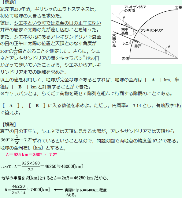 紀元前230年頃、ギリシャのエラトステネスは、初めて地球の大きさを求めた。彼は、シエネという町では夏至の日の正午に深い井戸の底まで太陽の光が差し込むことを知った。また、シエネの北にあるアレキサンドリアで夏至の日の正午に太陽の位置と天頂とのなす角度が360度の50分の1倍となることを測定した。さらに、シエネとアレキサンドリアの間をキャラバン※が50日かかって歩いていたことから、シエネからアレキサンドリアまでの距離を求めた。以上の値を利用して、地球が完全な球であるとすれば、地球の全周は[A]km、半径は[B]kmと計算することができた。※キャラバンとは、らくだに荷物を載せて隊列を組んで行商する隊商のことである。[A]、[B]に入る数値を求めよ。ただし、円周率π=3.14とし、有効数字2桁で答えよ。【解説】夏至の日の正午に、シエネでは天頂に見える太陽が、アレキサンドリアでは天頂から360°×1/50=7.2°ずれているということなので、問題の図で両地点の緯度差θ=7.2°である。地球の全周をL[km]とすると、L:925km=360°:7.2° よって、L=925×360/7.2=46250≒4600[km] 地球の半径をR[km]とするとL=2πR=46250kmだから、R=46250/(2×3.14)≒7400[km]←実際にはR=6400km程度である。