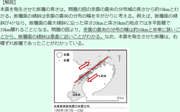 【解説】本震を発生させた断層の長さは、約50kmとわかる。断層面の傾斜は余震の震央の分布の幅を手がかりに考える。例えば、断層面の傾斜が45°なら、断層面の最大傾斜に沿った深さ20kmと深さ0kmの移転では水平距離で20km離れることになる。問題からは余震の震央の分布の幅は約10kmと非常に狭いことから、断層面の傾斜は垂直に近いことがわかる。なお、本震を発生させた断層は、右横ずれ断層であったことがわかっている。