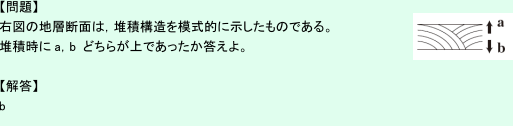 【問題】この地層断面は、堆積構造を模式的に示したものである。堆積時にa,bどちらが上であったか答えよ。【解答】b