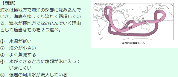 【問題】海水は極地方で海洋の深部に沈み込んでいき、海底をゆっくり流れて循環している。海水が極地方で沈み込んでいく理由として適切なものを2つ選べ。1.水温が低い 2.塩分が小さい 3.よく蒸発する 4.氷ができるときに塩類が氷に入っていきにくい 5.低温の河川水が流水している