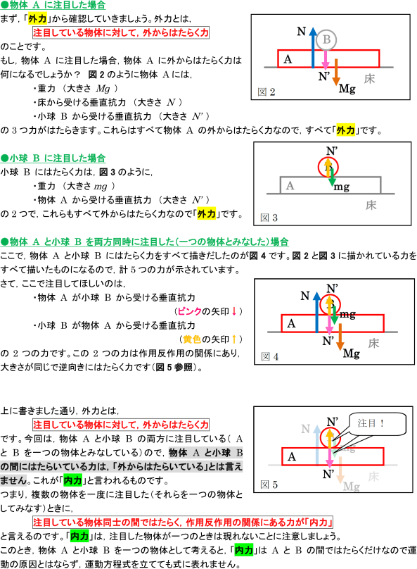 図：「外力」と「内力」の見分け方2
