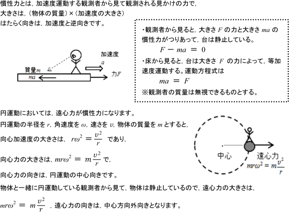 【円運動・慣性力】遠心力がはたらく条件がわかりません。