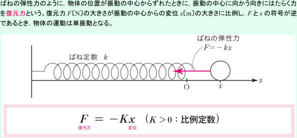 単振動の運動方程式 なぜマイナスがつくの?