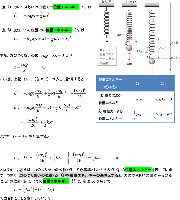 単振動の力学的エネルギー保存を表す式でmgh をつけない場合がある理由は?【万有引力】