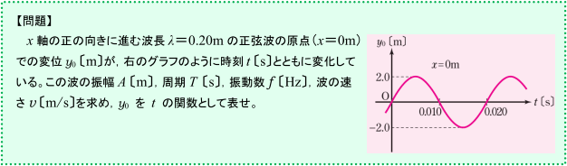 【波の性質・音波】正弦波の式にはsinやcosが出てきますが,違いがわかりません。