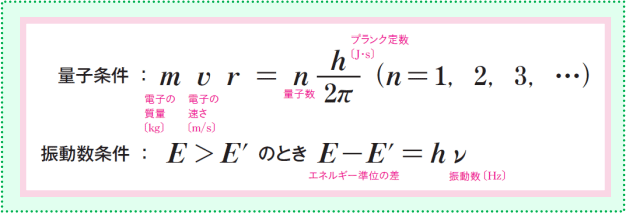 【原子】原子の分野では,エネルギーがとびとびの値しかとれないというのはどういう意味ですか。