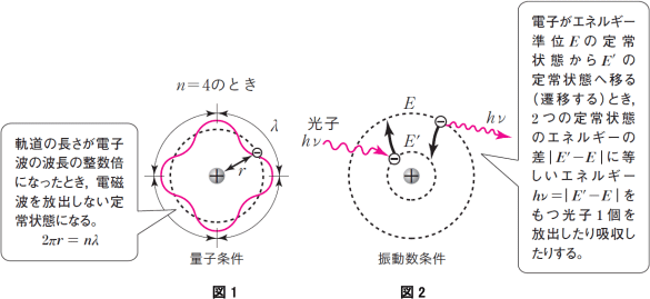 【原子】原子の分野では,エネルギーがとびとびの値しかとれないというのはどういう意味ですか。