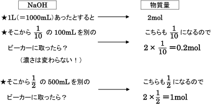モル濃度の考え方