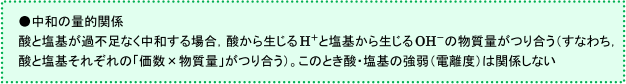 中和の量的関係