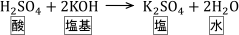 酸と塩基が反応する中和反応