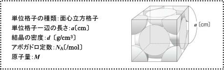 【固体の構造と状態変化】単位格子から原子量を求める方法がわかりません。  
