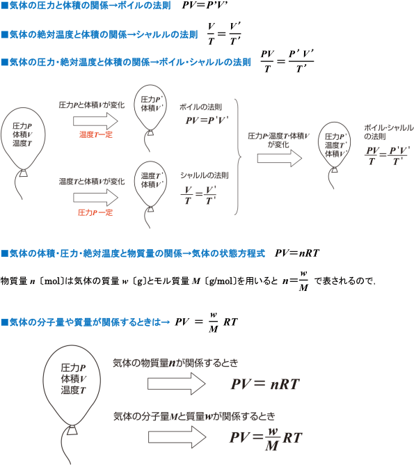 【気体の性質】気体の計算の問題で，どの式を使えばよいのかわかりません。  
