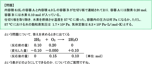 【気体の性質】混合気体の反応後の量を求める過程がわかりません。  