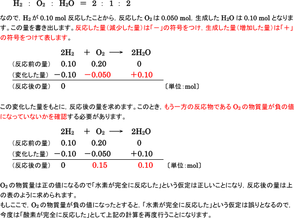 【気体の性質】混合気体の反応後の量を求める過程がわかりません。  