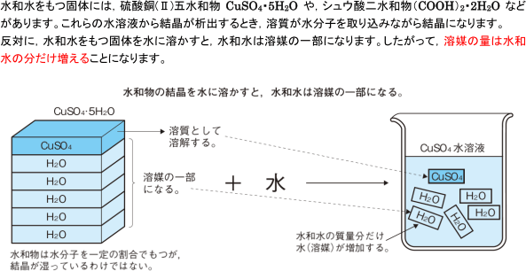 【溶液の性質】水和水をもつ固体の溶解度の求め方を教えてください。  