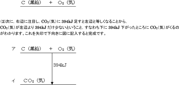 【反応熱】エネルギー図の描き方   