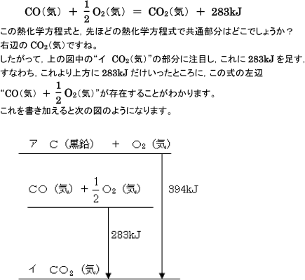 【反応熱】エネルギー図の描き方   