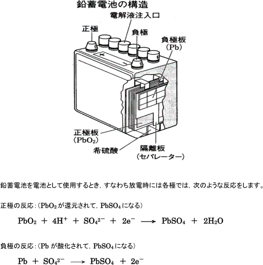 【電池と電気分解】鉛蓄電池のしくみ   