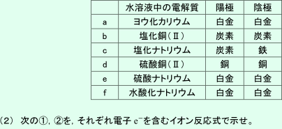【電池と電気分解】電気分解のイオン反応式の書き方がわかりません。
